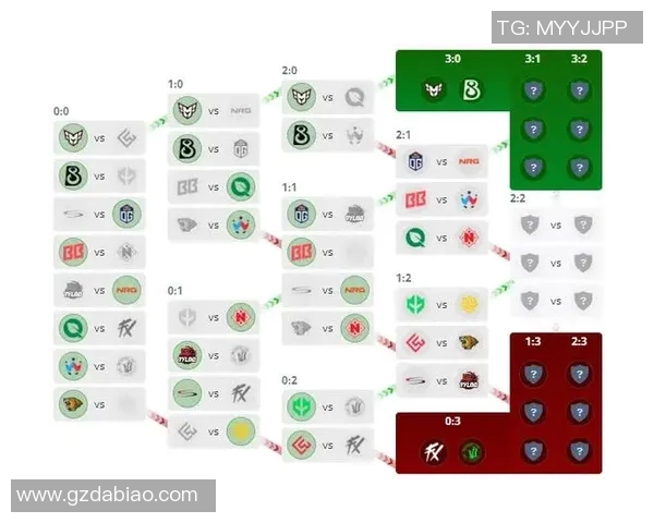 CSGO战术排行榜揭晓LNG战队荣登第六名引发热议实时数据